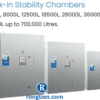 tu-thu-nghiem-do-on-dinh-walk-in-stability-chamber-thermolab